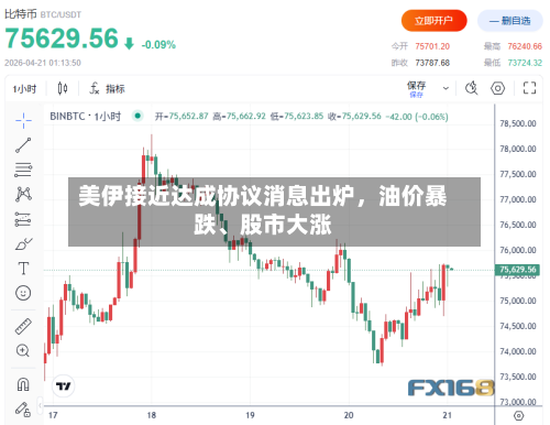 美伊接近达成协议消息出炉，油价暴跌、股市大涨