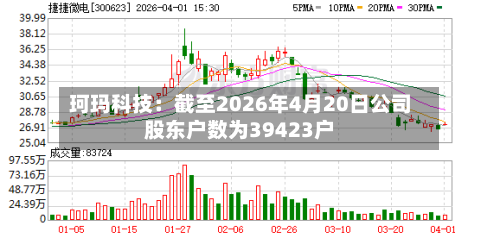 珂玛科技：截至2026年4月20日公司股东户数为39423户